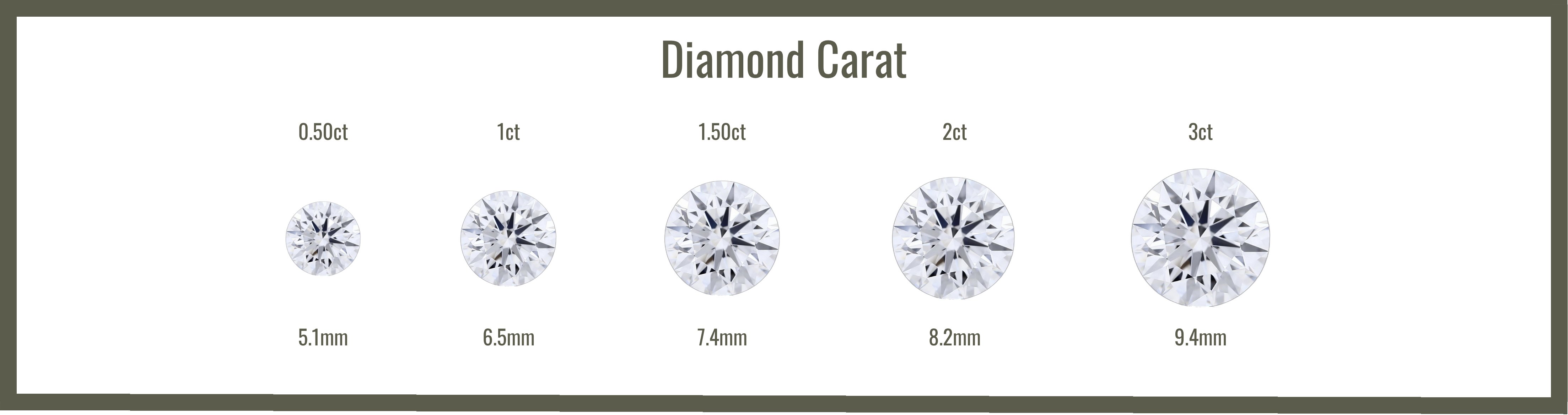 Diamond Carat Chart